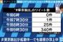 【悲報】朝日新聞、またまた捏造がばれて炎上してしまう