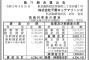 千葉ロッテ、2期連続の大幅黒字へ！！