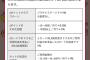 PayPayとはなんだったのか・・・・？