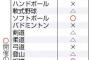 【静岡県】陸上・水泳・サッカーらがｲﾝﾊｲの代替大会を開催へ！！！