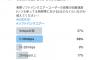 【悲報】回線工事不要のソフトバンクエアー、とんでもない速度を叩き出す