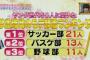 【悲報】まんさん人気1位サッカー、2位バスケｗｗｗ