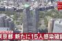 【5/28】東京都で新たに15人の感染確認　3日連続で2桁　新型コロナウイルス