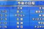 今日からの巨人横浜首位攻防戦ｗｗｗｗｗｗｗ