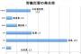 小泉進次郎「レジ袋有料化、指摘や批判もあるが、新しい生活を根付かせる時には賛否両論がある」