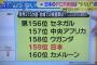 【超絶怒涛】日本、コロナの検査数ランキングが流石にヤバすぎる・・・