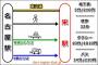 名古屋駅から栄駅まで地下で繋がってほしいんだけど難しいのかな？