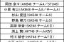 「AKB48グループ歌唱力No.1決定戦」全立候補メンバー発表！！！