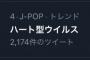 「ハート型ウィルス」が令和の今トレンド入り！！！