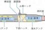 【悲報】人間魚雷ヤバすぎワロタｗｗｗｗｗｗｗｗｗｗｗ