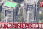 【9/19】東京都で新たに218人の感染確認　2日連続で200人超え　新型コロナウイルス