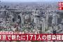 【10/28】東京都で新たに171人の感染確認　新型コロナウイルス