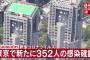 【11/14】東京都で新たに352人の感染確認　4日続けて300人を上回る　新型コロナウイルス