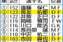 長友「アジアの壁」抜き歴代2位123戦出場　満足よりも「貢献が大切」