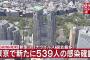 【11/21】東京都で新たに539人の感染確認　1日として過去最多　新型コロナウイルス