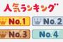 【悲報】今期アニメ人気ヒロインランキング3位「釘崎野薔薇」2位「イレイナ」1位「トニカワ」