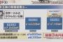 【画像】東京オリンピックさん、当初の予定の4倍以上の経費にｗｗｗｗｗｗ