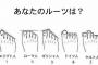 【画像】お前らのルーツ教えてくれｗｗｗｗ