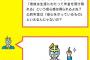 年金制度、実は崩壊していた