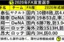 FA宣言してもう年末なのにまだ決まってない選手がいる