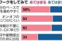 出社続ける上司…在宅勤務への圧力、調査で鮮明