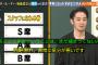 キンコン西野「千鳥の大悟はマジでクソ！気分悪いわ！」