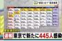 【2/18】東京都で新たに445人の感染確認　新型コロナウイルス