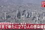 【2/26】東京都で新たに270人の感染確認　新型コロナウイルス