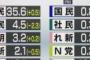 【急募】立憲民主党さんがここから盛り返す方法