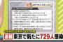 【4/15】東京都で新たに729人の感染確認　2月4日以来の700人台　新型コロナウイルス