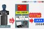 【知ってた速報】日本には既に5万人の中国共産党員が国内に潜伏している