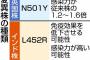 【緊急速報】インドのコロナ変異株「L452R」に衝撃の事実判明…日本人ついに終了へ…