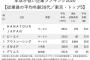 年収が低い企業ランキング2020最新版がヤバすぎる・・・