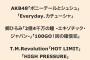 TBS「音楽の日2021」タイムテーブル公開！