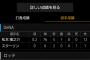 DeNA松本13失点ｗ