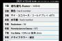 【朗報】AKB48「根も葉もRumor」ビルボードダウンロードチャート前作75位→今作23位の大ヒット！！！