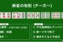 【朗報】日清食品さん「地和出たらUFO一生分あげるンゴ」