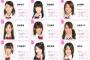 AKB48のゴールデンエイジ9期生がいきなり卒業発表して全滅した理由って何？【横山由依・SKE48大場美奈・山内鈴蘭】