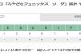 【悲報】ヤクルト、フェニックスLで27失点惨敗