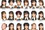 【討論】AKB48 CDTV選抜からも漏れてしまったメンバーは今後どうしたらいいのか？