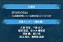 【爆笑】廃課金者、AKBバトフェス公演に落選ｗｗｗｗｗｗｗｗｗｗｗｗｗｗｗｗｗｗｗｗｗｗｗｗ