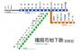 【悲報】福岡市営地下鉄の路線図、寂しすぎる