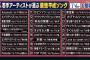 若者が選んだ平成の音楽ベスト30、なにかがおかしい