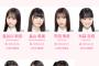 【AKB48G】17期生が知らなさそうなワード【AKB48グループ】
