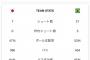 サッカー日本代表　枠内シュート「0」w w w w w w w