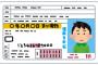 【呆然】「絶対悪用しないから！！」って言われて友達に『免許証のコピー』渡した結果・・・