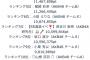 【AKB48G】SRイベント、メンバーがコロナ感染して配信できなくなった時の救済措置はないの？【AKB48グループ・新型コロナウイルス】