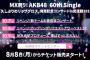 今のAKB48のどこに日本武道館を3日間も借りるような金があったの？