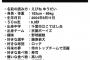 海老根優大(大阪桐蔭) 好きな球団:ロッテ、好きな選手:藤原恭大、好きな食べ物:寿司←これ