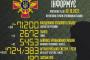 ロシア軍のムスタS自走榴弾砲中隊5両を一度に撃破…10月30日戦果、戦死950人・装甲車52両撃破など！